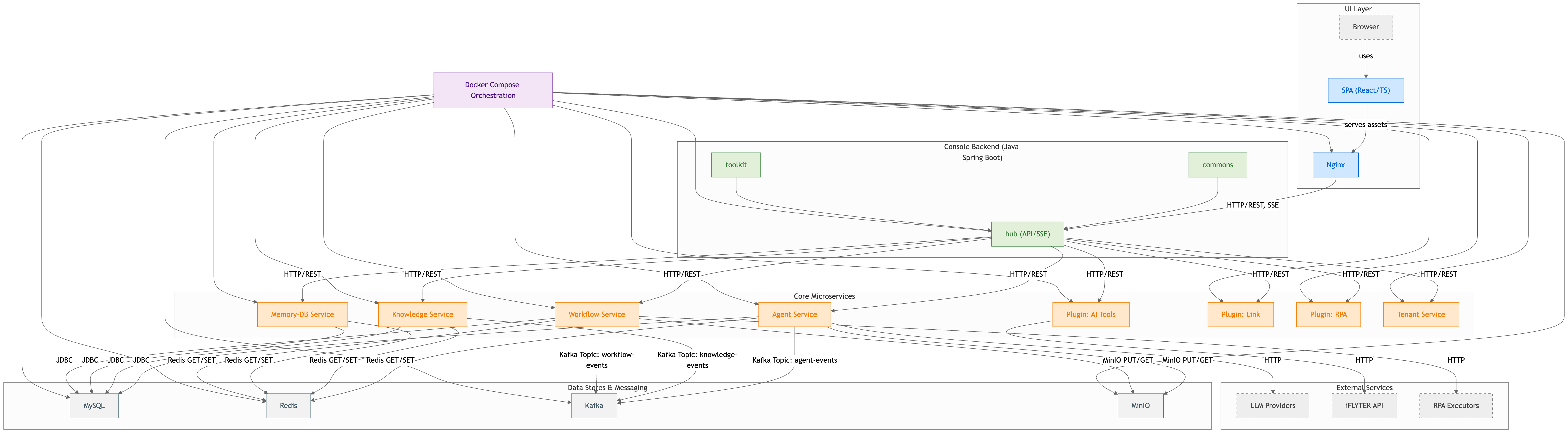 Astron Agent architecture diagram