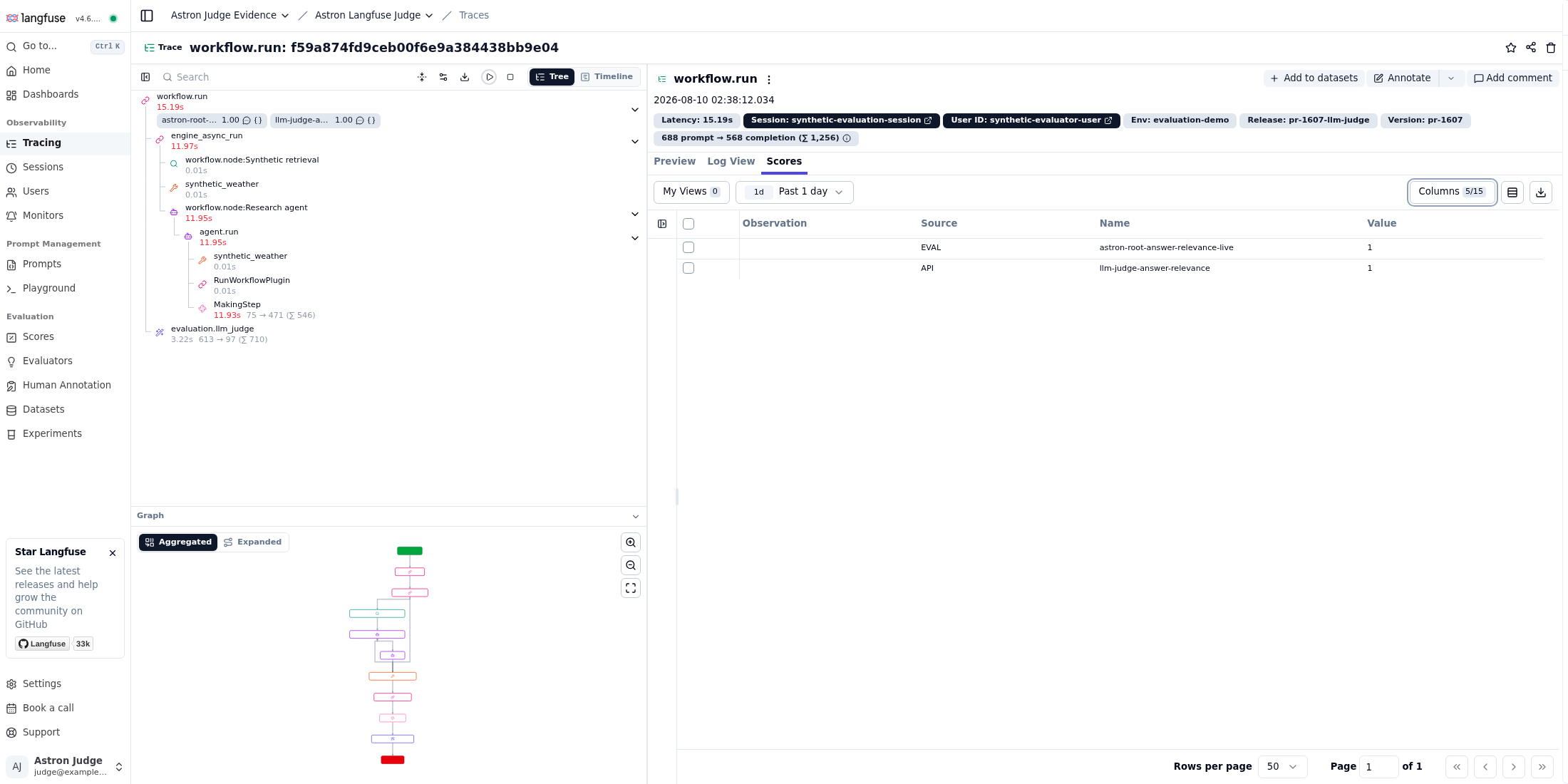 Verified Langfuse managed LLM-as-a-judge score and Astron workflow, agent, generation, retrieval, tool, and evaluator hierarchy
