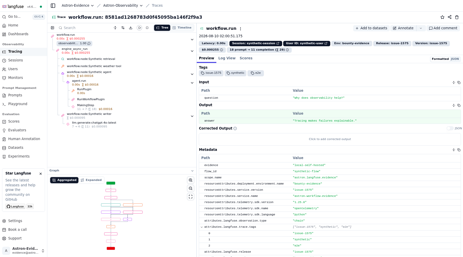Verified Langfuse trace showing the Astron workflow, LLM, agent, retrieval, tool, token, cost, and score hierarchy