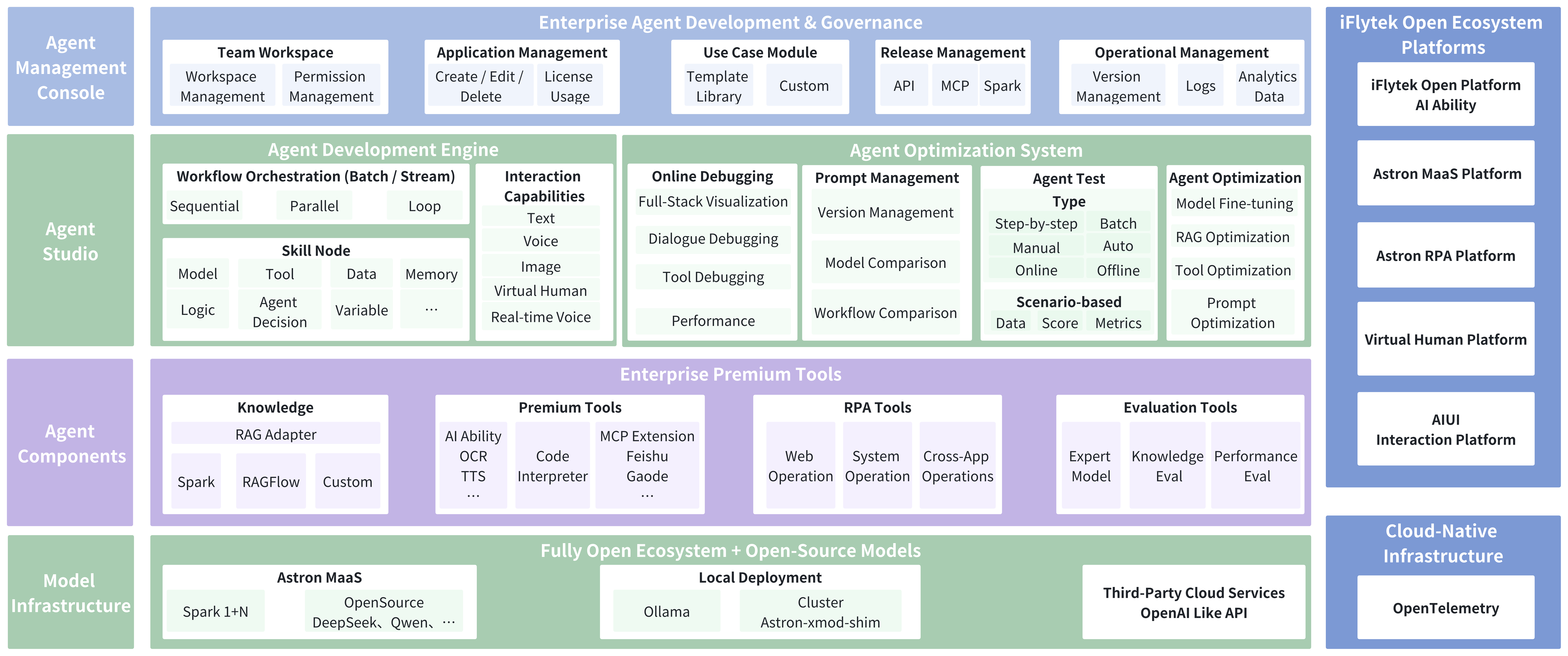 Astron Agent repository structure diagram